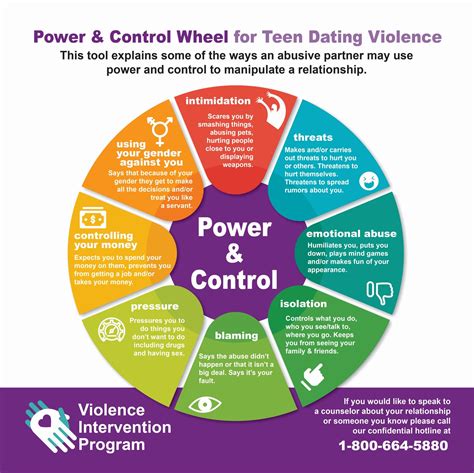 control dating
